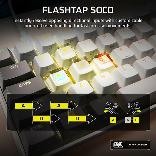 Corsair Clipper Pro Mini 60 (Blanc) (AZERTY)