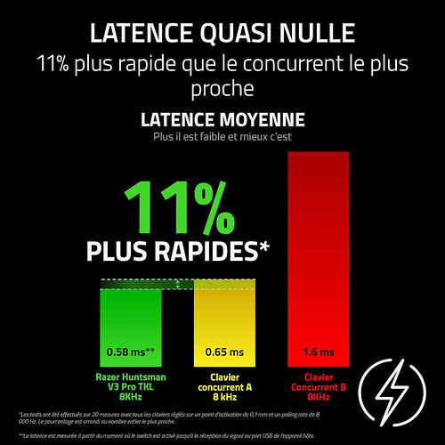 Razer Huntsman V3 Pro 8 KHz (AZERTY)