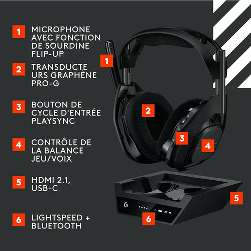 Logitech G Astro A50 X - Noir