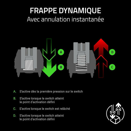 Razer Huntsman V3 HE Magnetic TKL (AZERTY)