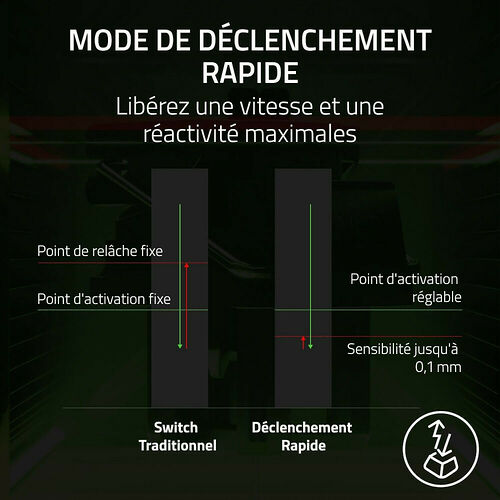 Schéma comparatif illustrant la différence entre un switch traditionnel et un mode de déclenchement rapide, montrant la réduction de la distance entre le point d'activation et le point de relâche.