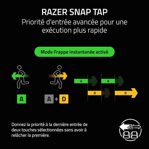 Infographie explicative sur la technologie Razer Snap Tap, montrant comment la priorité d'entrée est donnée à la dernière touche pressée pour une exécution plus rapide dans les jeux.