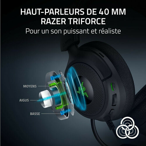 Casque Razer noir illustrant la technologie des haut-parleurs Triforce qui sépare les fréquences moyennes, aiguës et basses pour un son réaliste.