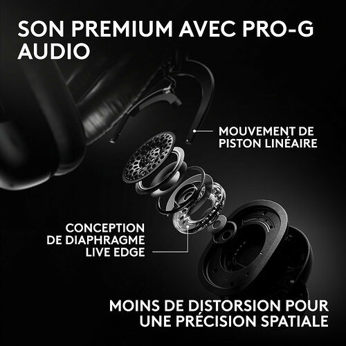 Schéma explicatif montrant la conception interne d'un haut-parleur avec mouvement de piston linéaire et diaphragme Live Edge pour un son premium.