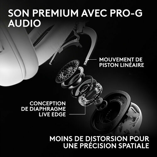 Schéma technique montrant la conception interne d'un haut-parleur de casque audio avec un mouvement de piston linéaire et un diaphragme Live Edge pour une meilleure précision spatiale.