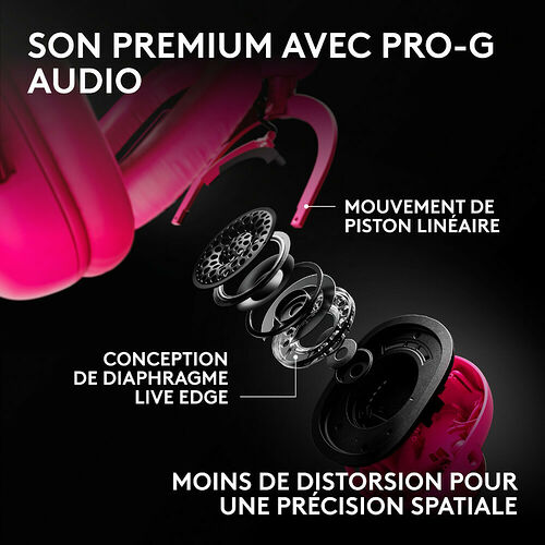 Schéma explicatif des composants internes d'un casque Logitech rose, montrant le mouvement de piston linéaire et la conception du diaphragme Live Edge pour une précision spatiale accrue.