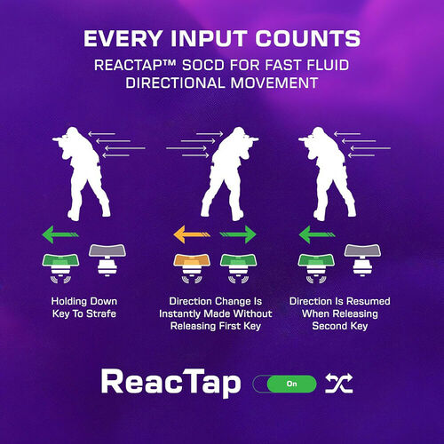 Infographie explicative sur la technologie Reactap permettant un mouvement directionnel fluide et rapide pour le gaming, illustrant le changement de direction instantané lors de l'appui sur les touches.