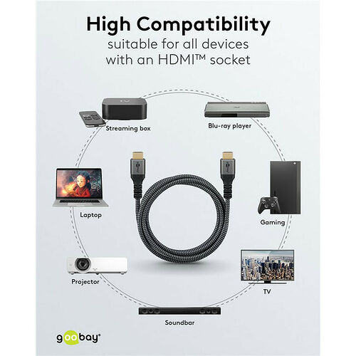 Câble HDMI noir entouré de divers appareils compatibles tels qu'un ordinateur portable, une console de jeux, un lecteur Blu-ray, un projecteur, une barre de son et une télévision. La marque Goo Bay est visible en bas à gauche.