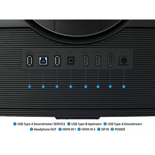 Panneau arrière d'un écran avec ses différentes connectiques : ports USB Type-A et Type-B, prise casque, deux ports HDMI, un port DisplayPort et l'entrée d'alimentation DC 24V.
