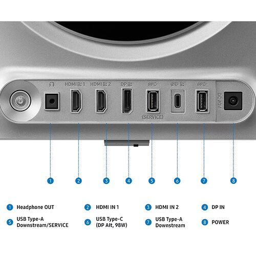 Vue de l'arrière d'un écran montrant ses connectiques : une prise casque, deux ports HDMI, un port DisplayPort, deux ports USB Type-A et un port USB Type-C, ainsi qu'une prise d'alimentation.