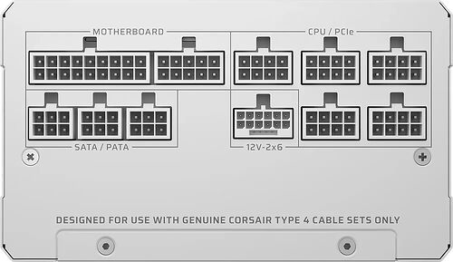 Schéma des connecteurs d'un bloc d'alimentation Corsair, montrant les ports pour la carte mère, le CPU/PCIe, le SATA/PATA et le connecteur 12V-2x6.
