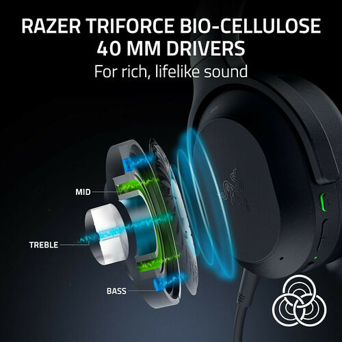Schéma explicatif des haut-parleurs Razer Triforce Bio-Cellulose de 40 mm, illustrant la séparation des fréquences entre les basses, les médiums et les aigus au sein du casque.