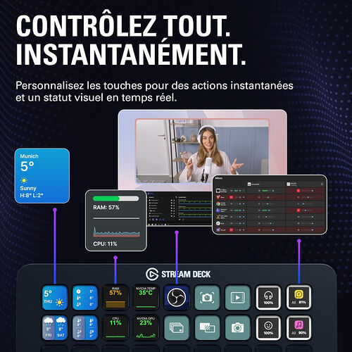 Présentation d'un Stream Deck avec des touches personnalisées affichant des informations en temps réel comme la météo à Munich, l'utilisation du processeur, de la RAM et de la température du GPU.