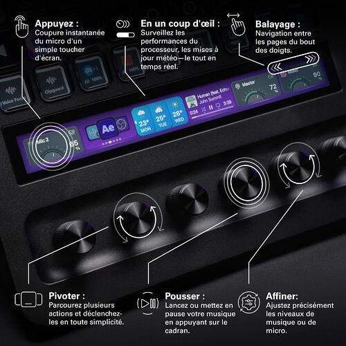 Interface de contrôle avec plusieurs boutons rotatifs et un écran tactile affichant des informations comme la météo, la musique et les performances du processeur. L'image détaille les fonctions tactiles comme le balayage, l'appui et la rotation.