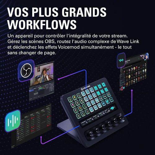 Une console de contrôle Elgato Stream Deck avec ses touches rétroéclairées, illustrant l'utilisation pour gérer OBS, Wave Link et Voicemod.