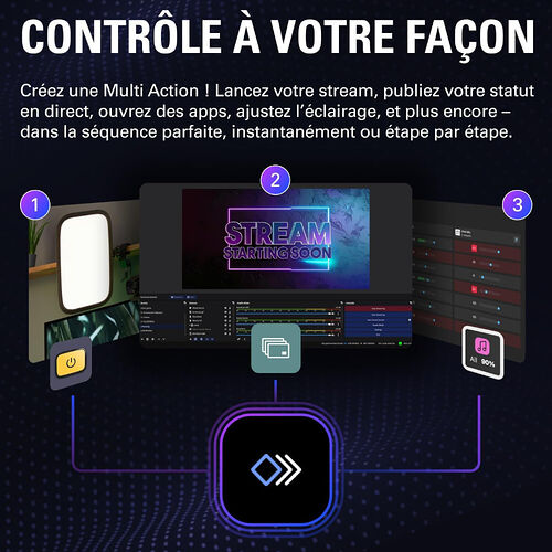 Illustration montrant le concept de "Multi Action" pour personnaliser ton setup. L'image présente une interface de contrôle permettant de lancer un stream, d'ajuster l'éclairage et de gérer tes applications en une seule séquence.