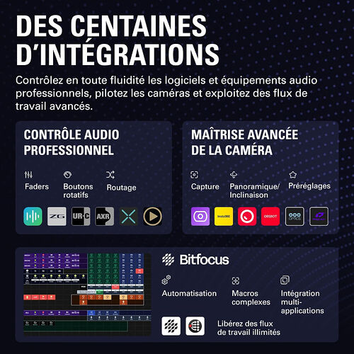 Image promotionnelle présentant les fonctionnalités d'intégration logicielle : contrôle audio professionnel, maîtrise avancée de la caméra, automatisation et macros complexes. Divers logos de marques et d'outils de production sont illustrés sur un fond sombre.