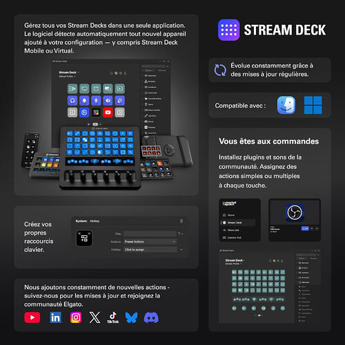 Interface logicielle et matériel Elgato Stream Deck montrant la personnalisation des touches, les plugins disponibles et la compatibilité avec Windows et macOS. L'image présente également les différentes options de configuration pour gérer tes raccourcis.