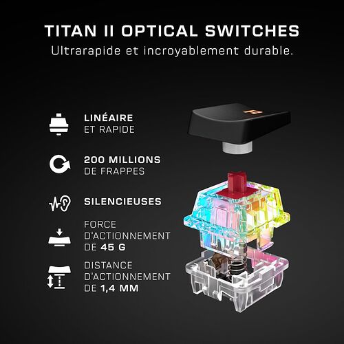 Présentation des interrupteurs optiques Titan II, caractérisés par un fonctionnement linéaire, silencieux et une durabilité de 200 millions de frappes. L'image détaille également la force d'activation de 45 g et la distance d'activation de 1,4 mm.