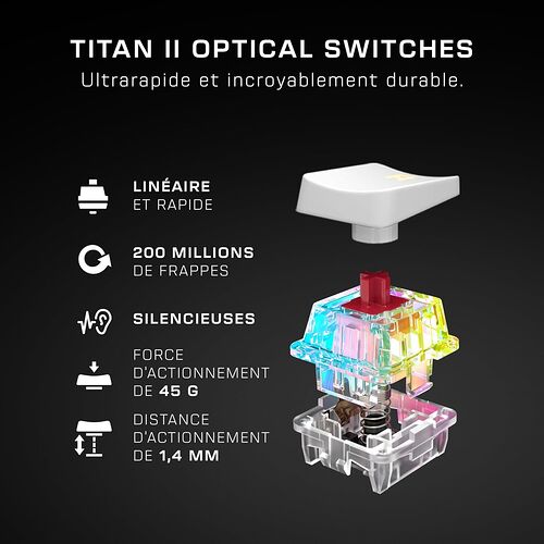 Présentation des switchs optiques Titan II, caractérisés par un profil linéaire et rapide, une durabilité de 200 millions de frappes et un fonctionnement silencieux.