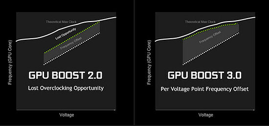 Asus GeForce GTX 1050 Ti PH (image:5)