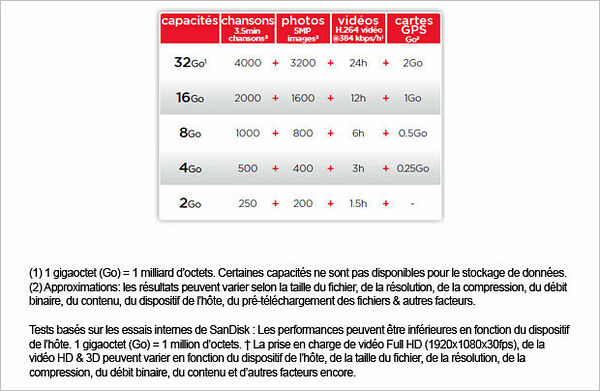 Carte Mémoire Micro SDHC Sandisk, 16 Go, Classe 4 (image:2)