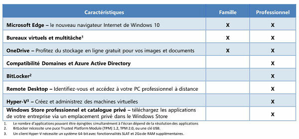 Microsoft Windows 10 Professionnel - 64 bits - OEM (image:2)