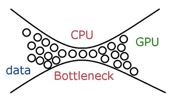 bottleneck