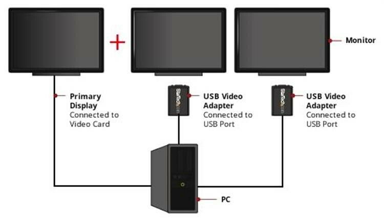 Adaptateur USB 2.0 / VGA - Startech (image:2)