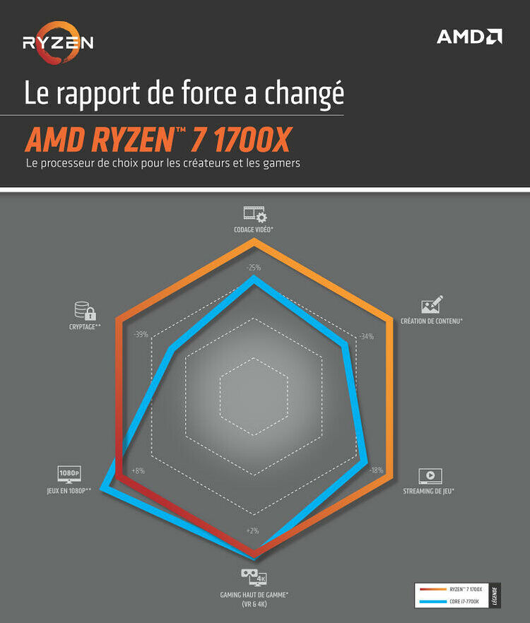 AMD Ryzen 7 1700X (3.4 GHz) (image:13)
