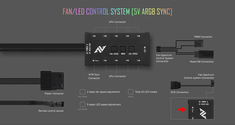 Abkoncore SP120 Spectrum Sync - 120 mm (Pack de 3) (image:3)