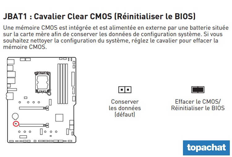 Manuel Clear CMOS