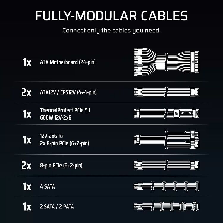 Schéma illustrant les câbles modulaires d'une alimentation, incluant les connecteurs ATX 24-pin, EPS12V, PCIe 5.1 12V-2x6, connecteurs 8-pin, SATA et PATA.