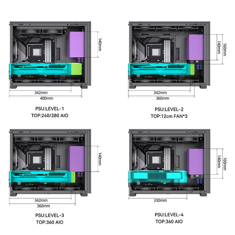 Schéma technique montrant quatre configurations de montage pour un boîtier PC, illustrant les dimensions et l'emplacement de l'alimentation ainsi que la compatibilité des radiateurs AIO ou des ventilateurs sur le dessus.