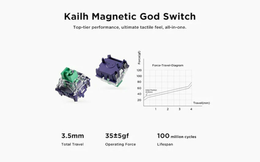 MCHOSE Jet 75 Kailh Magnetic God Switch - Qwerty US (Blanc) (image:3)