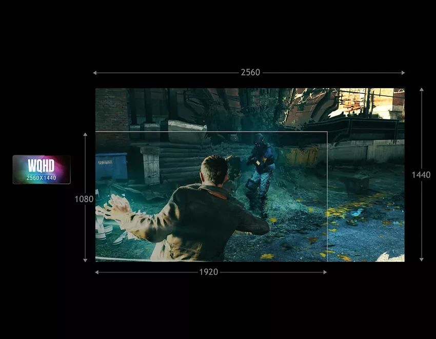 Schéma illustrant la différence de résolution entre le format 1920x1080 et le format WQHD 2560x1440 sur une image de jeu vidéo.