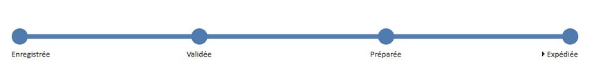 Statut expédié